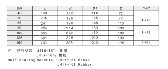 888Ӽվڻֹֹͭ÷362/362Aӳߴͼ