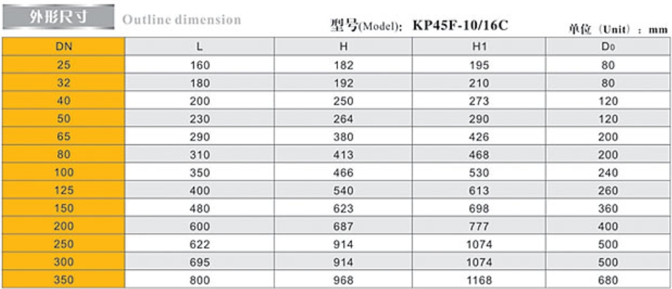 888Ӽվƽⷧ (KPF)9508γߴ
